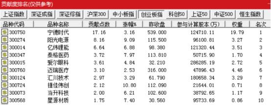 盘后重磅！迪王、锂王来了，华为、宁王的“伙伴”也发声！8.6万亿板块掀涨停潮，龙头股连续两天20cm涨停