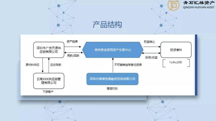 又一百亿“私募平台”深圳全民通金融资本控股集团爆雷！幕后老板是中国民企500强？