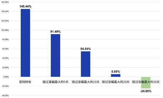 【🧧6.6元红包】漫长回本路，如何以正确的投资姿势与市场起舞？