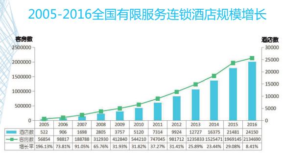 热点 | 7天酒店曝卫生问题背后：在普遍唱衰经济型酒店的时代，其“下沉战略”能奏效吗？