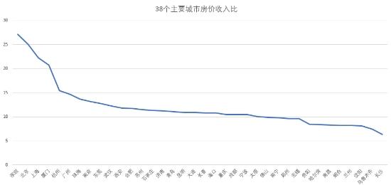 普通人工作6年就能全款买房？高收入低房价，长沙到底如何做到？