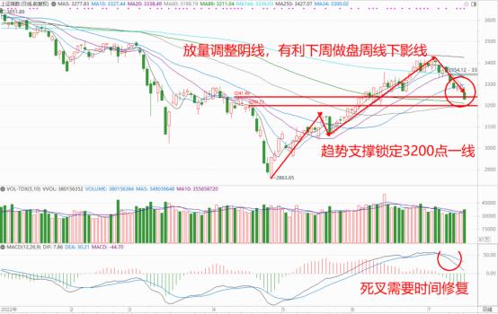 巨丰投资首席投资顾问：局部利空扰动 会逆转中期向好上升趋势吗？