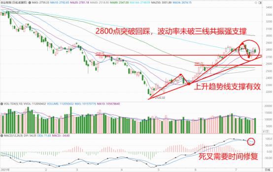 巨丰投资首席投资顾问：局部利空扰动 会逆转中期向好上升趋势吗？