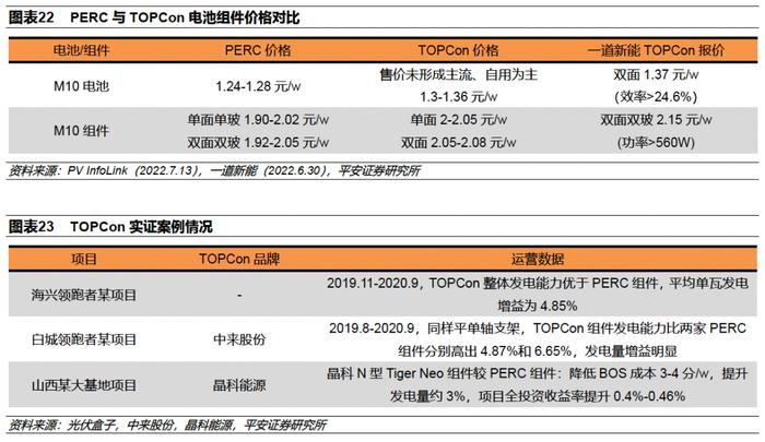 【平安证券】电力设备及新能源行业深度报告-三类新型技术抢棒PERC，N型高效时代开启