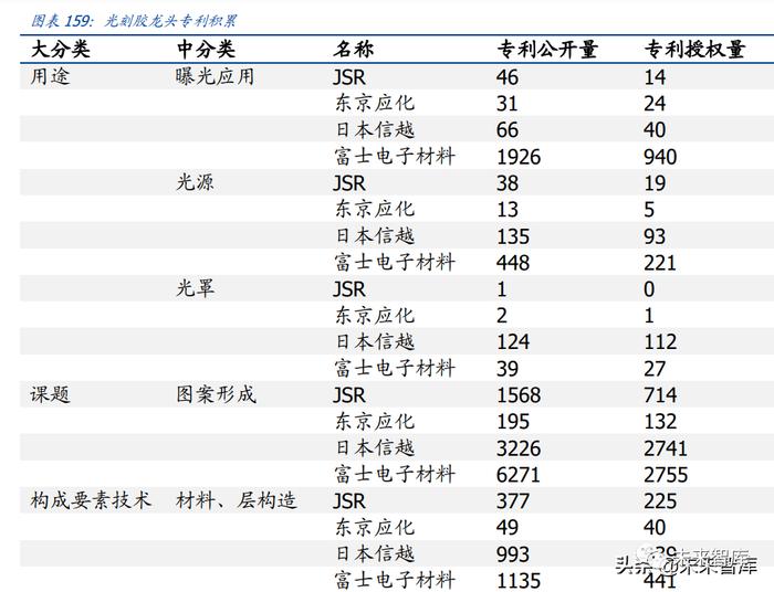 半导体设备及材料行业深度研究报告：国产加速（下）