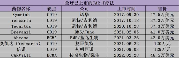 中国创新药投资地图2022：寻找下一个PD-1