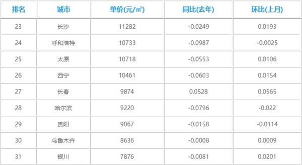 普通人工作6年就能全款买房？高收入低房价，长沙到底如何做到？