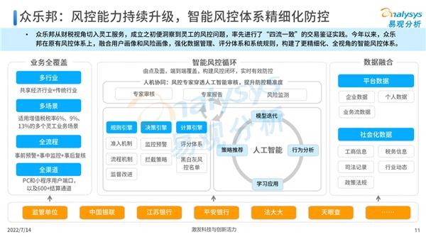 推动灵活用工合规发展，众乐邦入选《中国人力资源数字化生态图谱》