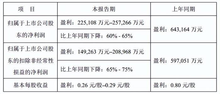 重卡行业低迷，谁才是真正的孤勇者？潍柴动力二季度归母净利润环比开始正增长