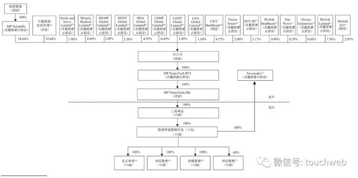 微创脑科学上市破发：公司市值143亿港元 微创医疗是大股东