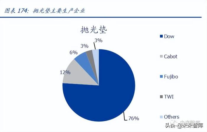 半导体设备及材料行业深度研究报告：国产加速（下）