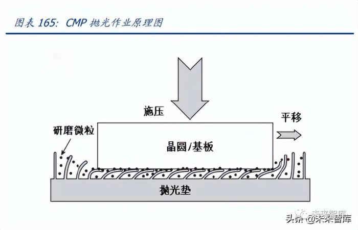 半导体设备及材料行业深度研究报告：国产加速（下）