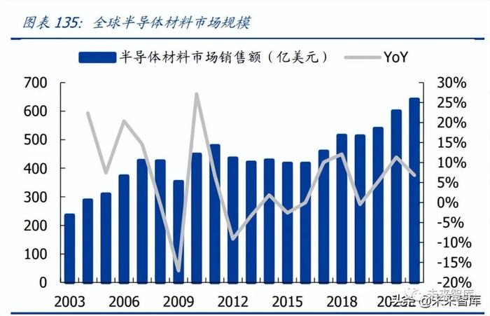 半导体设备及材料行业深度研究报告：国产加速（下）