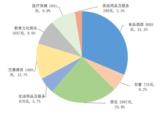 上半年全国居民人均可支配收入18463元 城乡居民人均收入比值缩小