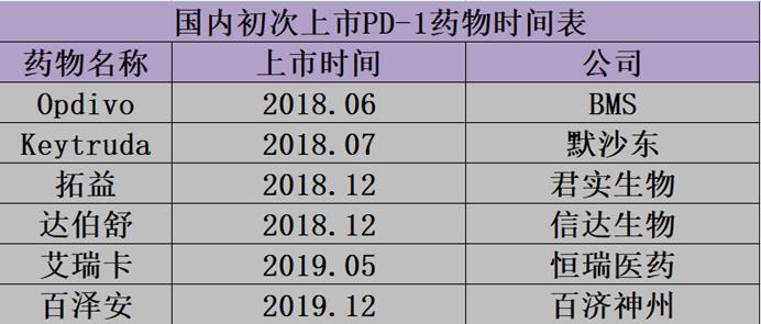 中国创新药投资地图2022：寻找下一个PD-1