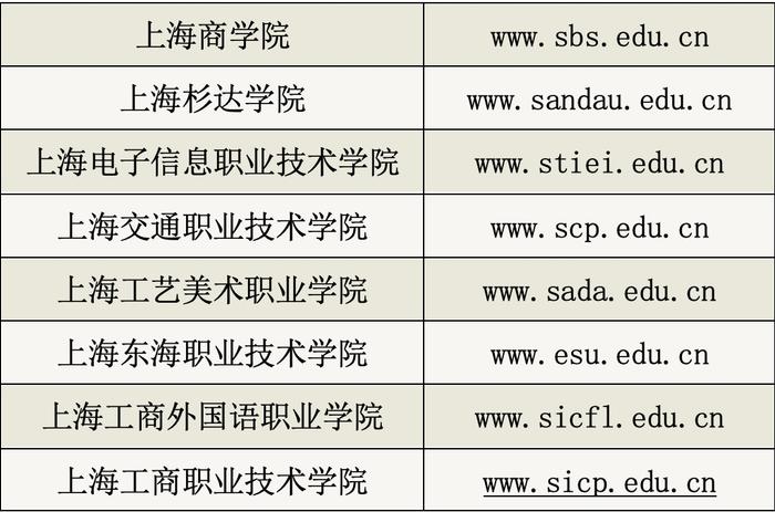 【资讯】欢迎报考上海商业会计学校中高职贯通专业