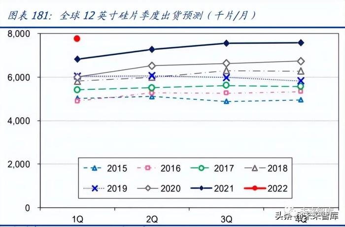 半导体设备及材料行业深度研究报告：国产加速（下）