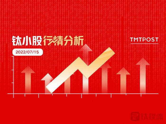 7 月 15 日 A 股分析：创业板指跌 2.08%，房地产、建筑等板块大跌