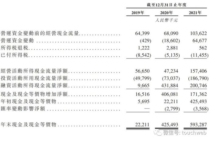 微创脑科学上市破发：公司市值143亿港元 微创医疗是大股东