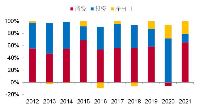 下半年经济更需要关注“慢变量”及分化现象