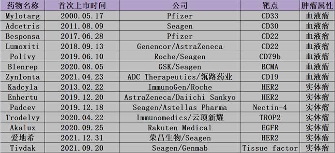 中国创新药投资地图2022：寻找下一个PD-1