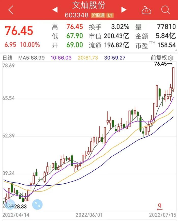 这一概念逆市爆发，特斯拉率先布局，概念股名单曝光。主力一周净流出1500亿，新能源车龙头遭大手笔抛售