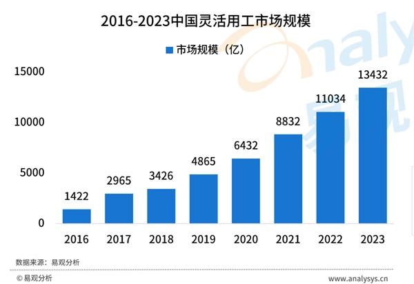 推动灵活用工合规发展，众乐邦入选《中国人力资源数字化生态图谱》