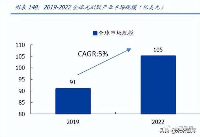 半导体设备及材料行业深度研究报告：国产加速（下）