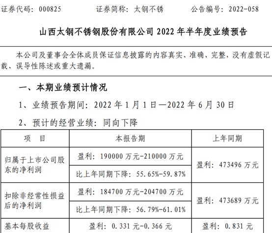 太钢不锈2022年上半年预计净利19亿-21亿 同比减少56%-60% 钢铁产品价格回落