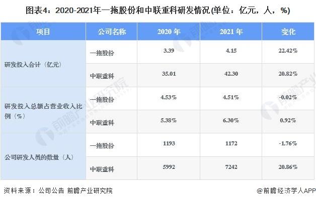 干货！2022年中国农业机械行业龙头企业对比：一拖股份PK中联重科 谁是中国“农业机械行业龙头”？