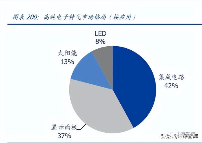 半导体设备及材料行业深度研究报告：国产加速（下）