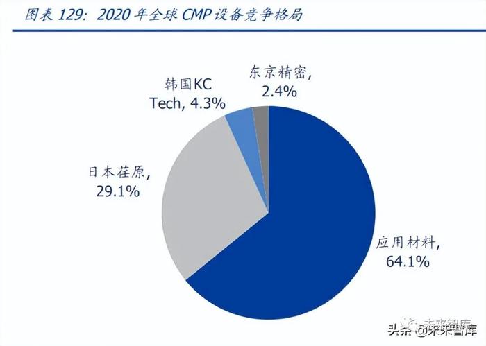 半导体设备及材料行业深度研究报告：国产加速（下）