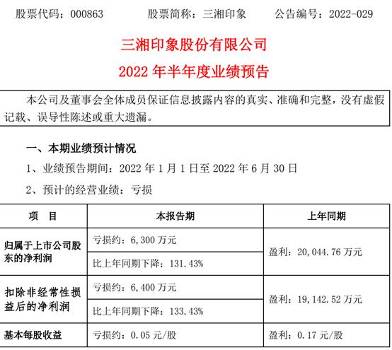 三湘印象2022年上半年预计亏损6300万 同比由盈转亏 项目交房结转收入减少