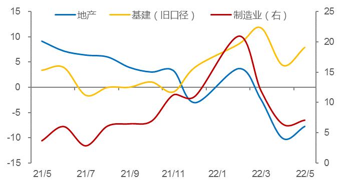 下半年经济更需要关注“慢变量”及分化现象