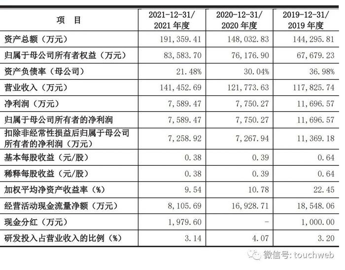 万香科技IPO被终止：曾拟募资超6亿 李春南曾涉嫌行贿被立案