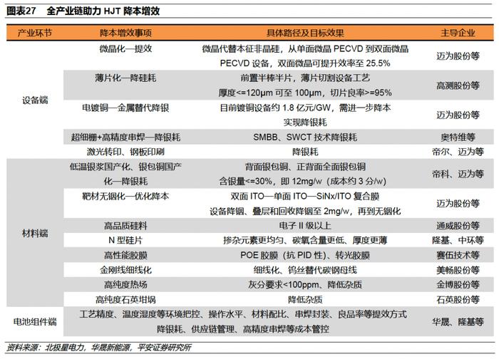 【平安证券】电力设备及新能源行业深度报告-三类新型技术抢棒PERC，N型高效时代开启