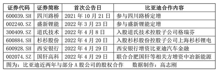 比亚迪净利润大涨 新能源汽车销量屡创新高 增收不增利问题已解决？