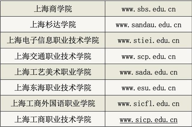 欢迎报考上海商业会计学校中高职贯通专业
