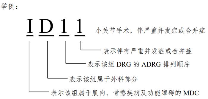 【医药行业解读】集采有了哪些边际变化？