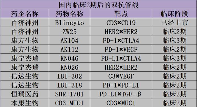 中国创新药投资地图2022：寻找下一个PD-1