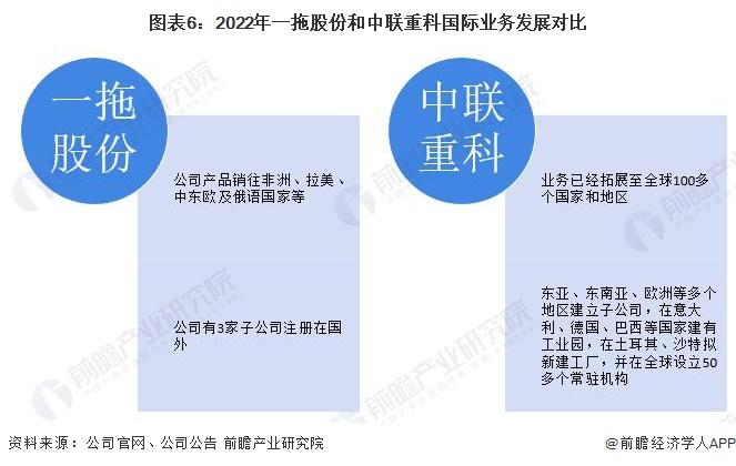 干货！2022年中国农业机械行业龙头企业对比：一拖股份PK中联重科 谁是中国“农业机械行业龙头”？