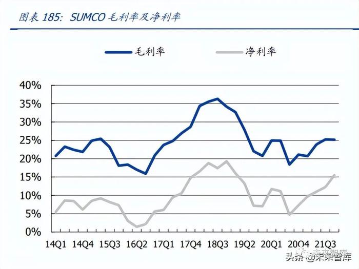 半导体设备及材料行业深度研究报告：国产加速（下）