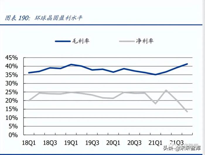 半导体设备及材料行业深度研究报告：国产加速（下）