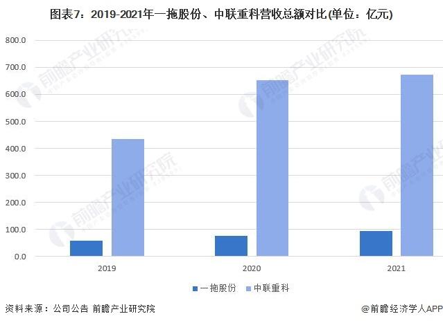 干货！2022年中国农业机械行业龙头企业对比：一拖股份PK中联重科 谁是中国“农业机械行业龙头”？