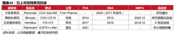 中国创新药投资地图2022：寻找下一个PD-1