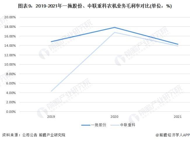 干货！2022年中国农业机械行业龙头企业对比：一拖股份PK中联重科 谁是中国“农业机械行业龙头”？