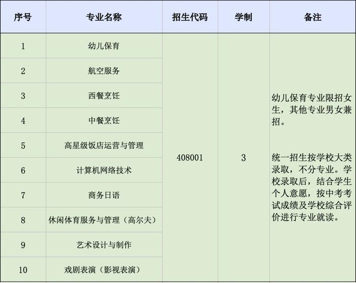 【资讯】中华职业学校2022年统一招生批次报考指南