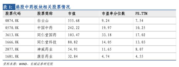 长城策略汪毅团队 ||入局于微澜之间——港股系列之医疗保健