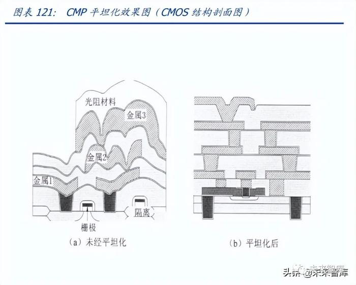 半导体设备及材料行业深度研究报告：国产加速（下）