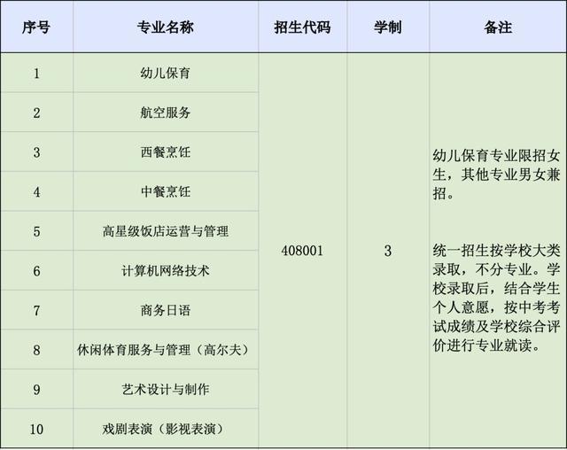 中华职业学校2022年统一招生批次报考指南